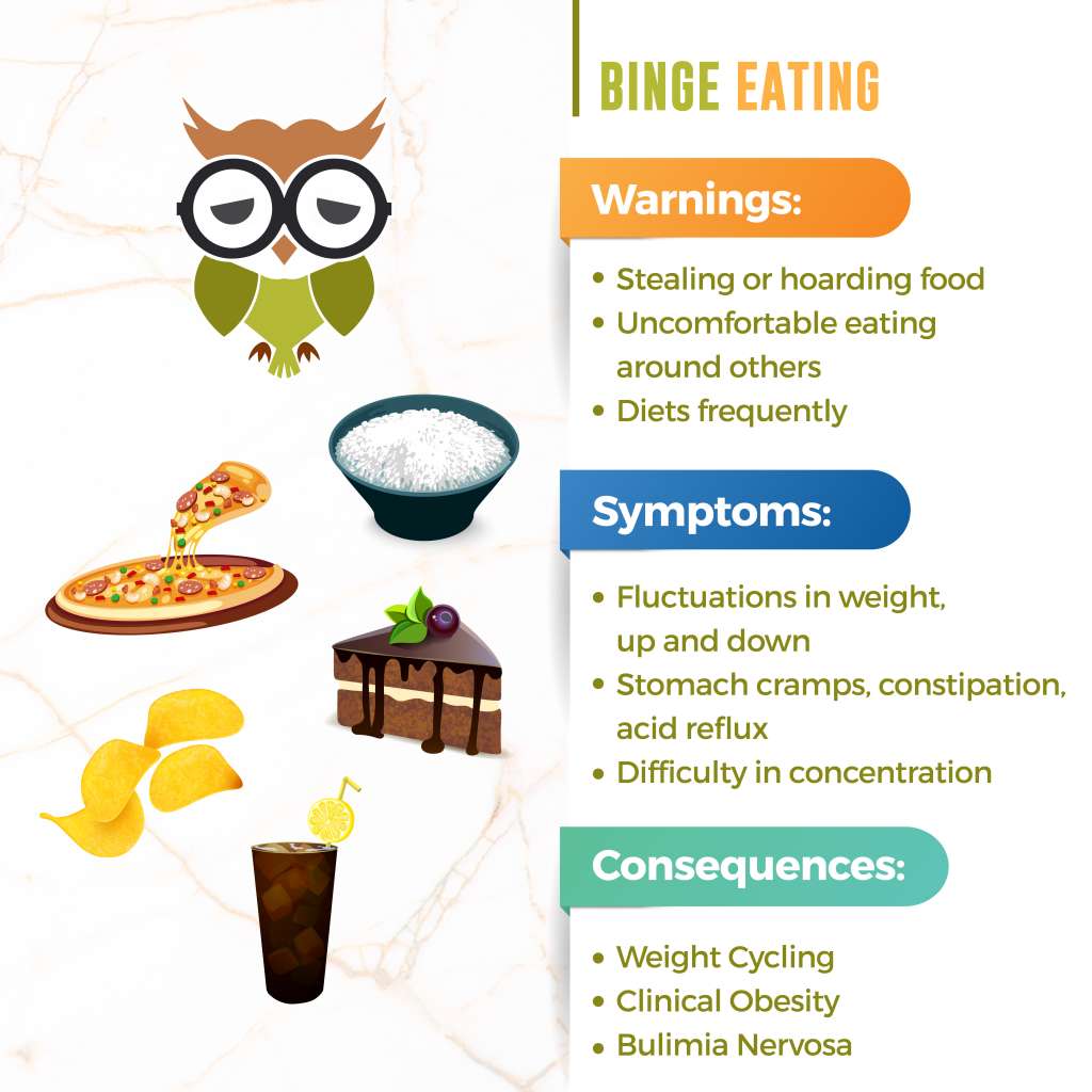 Binge Eating Disorder - Symptoms, Causes