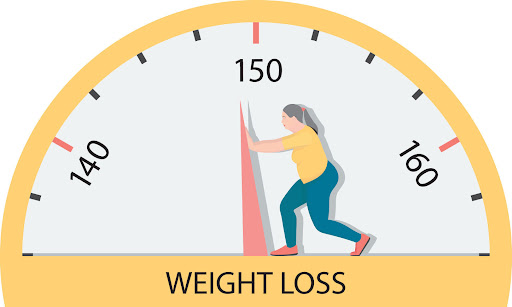 Effect of weight loss on the Brain