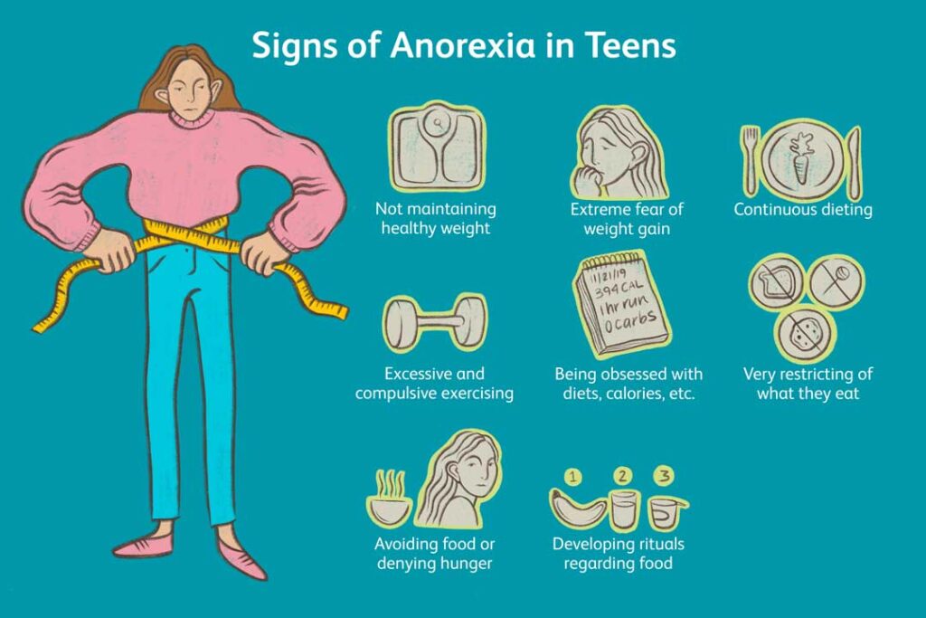 Signs of Anorexia in Teens