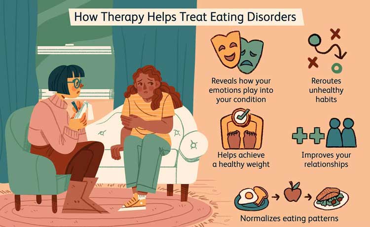 How Therapy Helps Treat Eating Disorders 