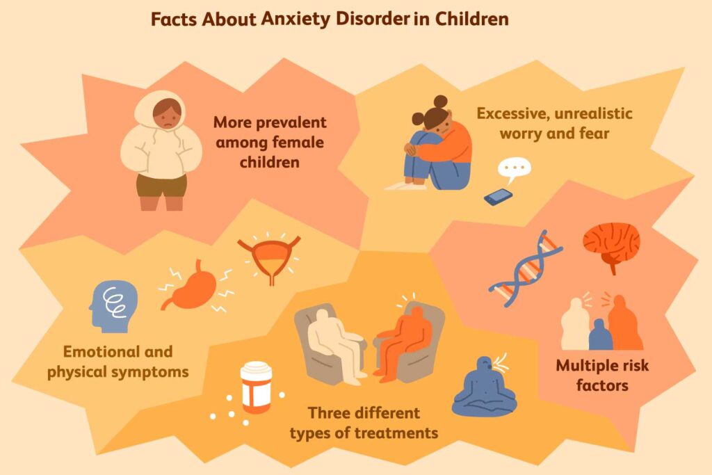 Facts Abouts Anxiety Disorder in Children