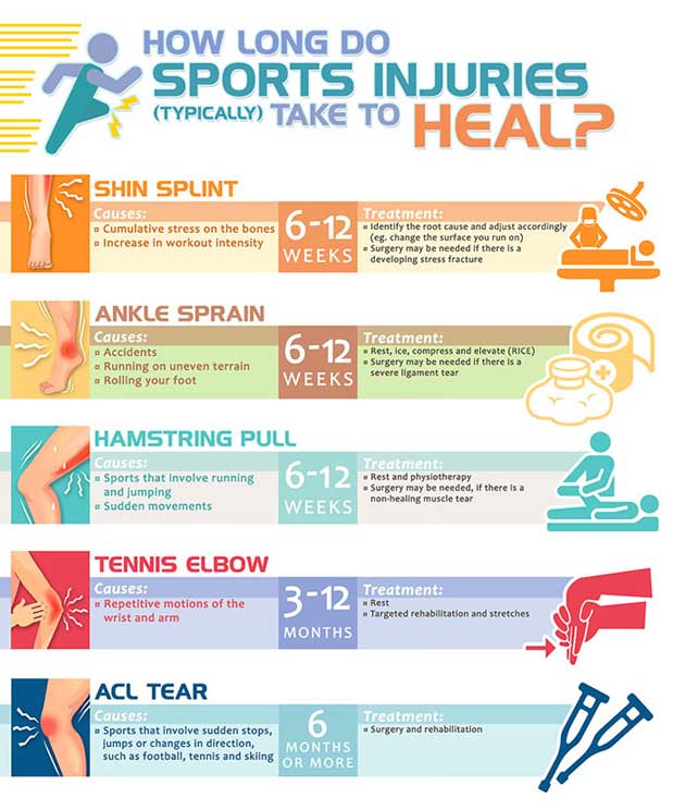 Most Common Sports Injuries