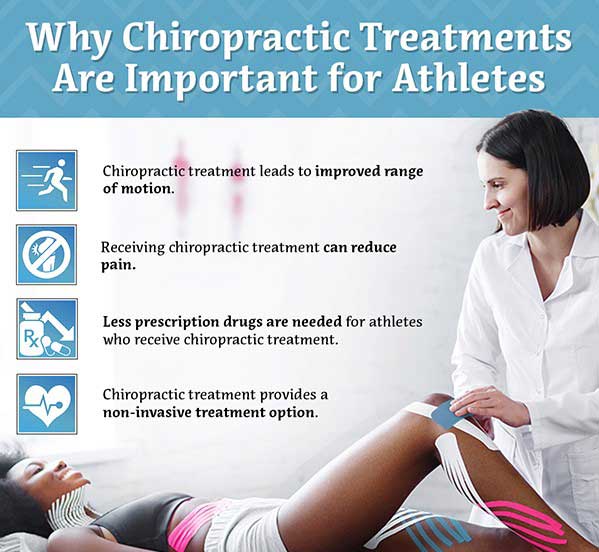 Why Chiropractic Treatments are Important for Athletes