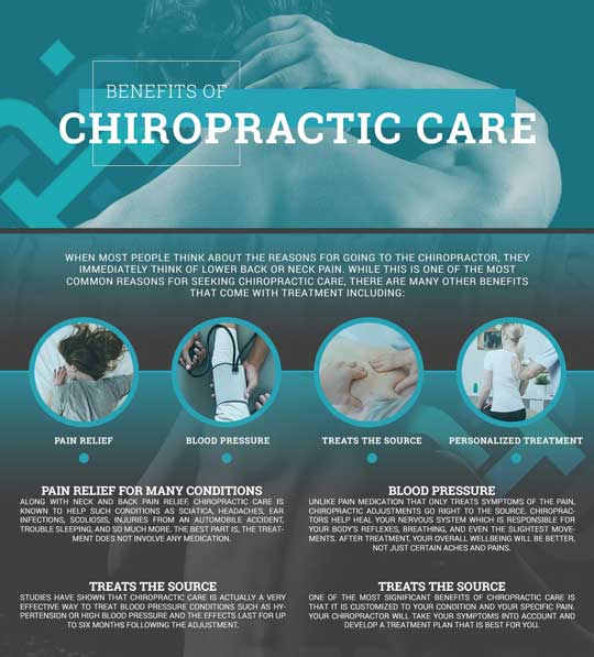 Benefits of Chiropractic Care