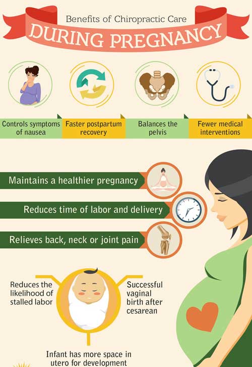 Benefits of Chiropractic Care During Pregnancy