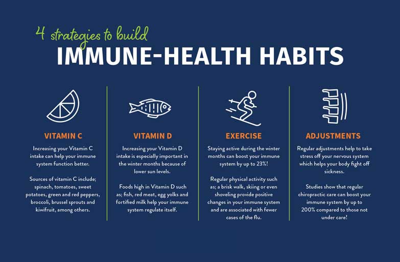 4 Strategies to Build Immune- Health Habits