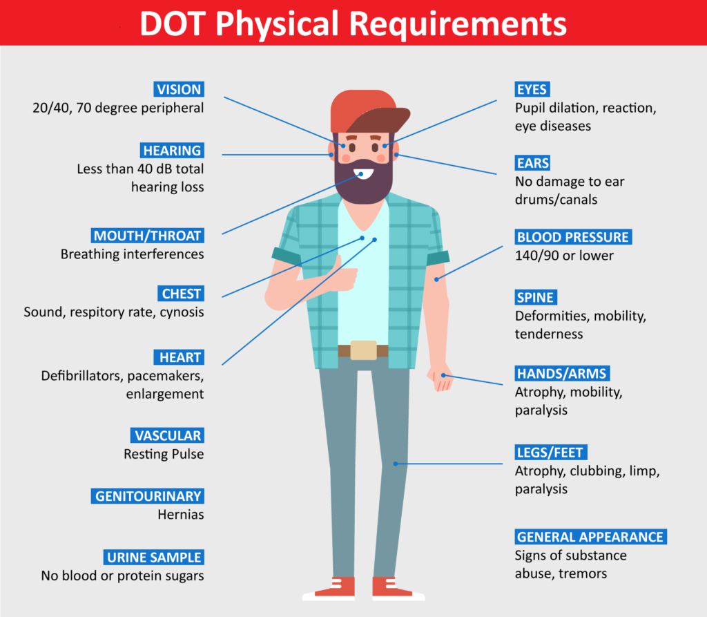 DOT Physical Requirements