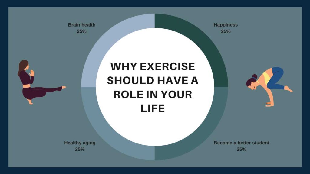 Why Exercise Should Have A Role In Your Life