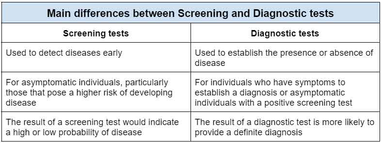 differnce between diagnostic and screening testing