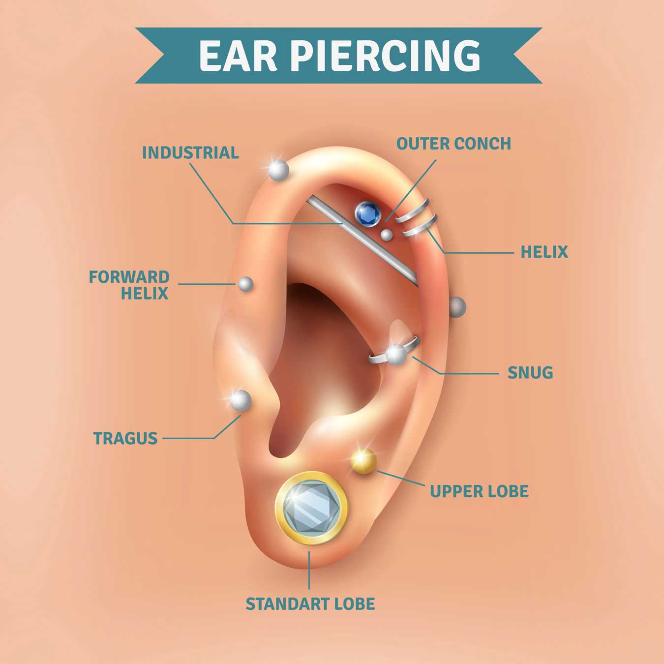 Ear piercing